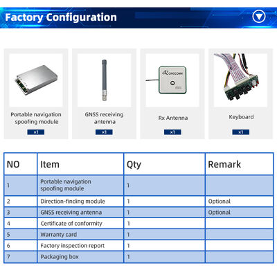 Multi-System GNSS Spoofing Module with 80dB Power Adjustment & 2km Range | Portable Anti-Drone Device for Perimeter Security and Critical Infrastructure Protection