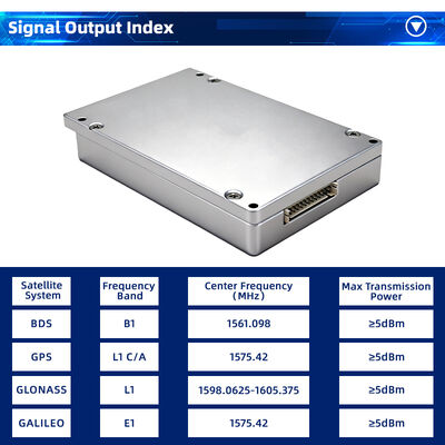 Multi-System GNSS Spoofing Module with 80dB Power Adjustment & 2km Range | Portable Anti-Drone Device for Perimeter Security and Critical Infrastructure Protection