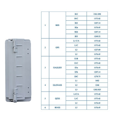 kaufen LDK-AY-13 Multi-Constellation GNSS Täuschungseinheit Drohnen-Spoofer für Flughäfen, Häfen und Regierungsgebäude Online-Herstellung