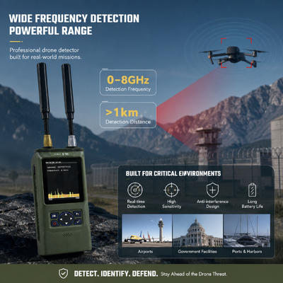 kaufen Tragbarer FPV-Drohndetektor mit 100MHz8GHz und OFDM-HD-Videoerkennung, Dual-Antenne-Scannen für Anti-Drohnen-Systeme Online-Herstellung